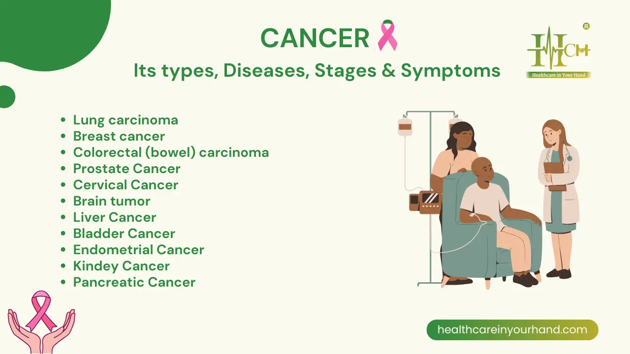 Cancer, its types, disease, st...